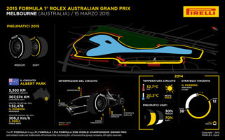 Formula 1: al via il nuovo Mondiale 2015